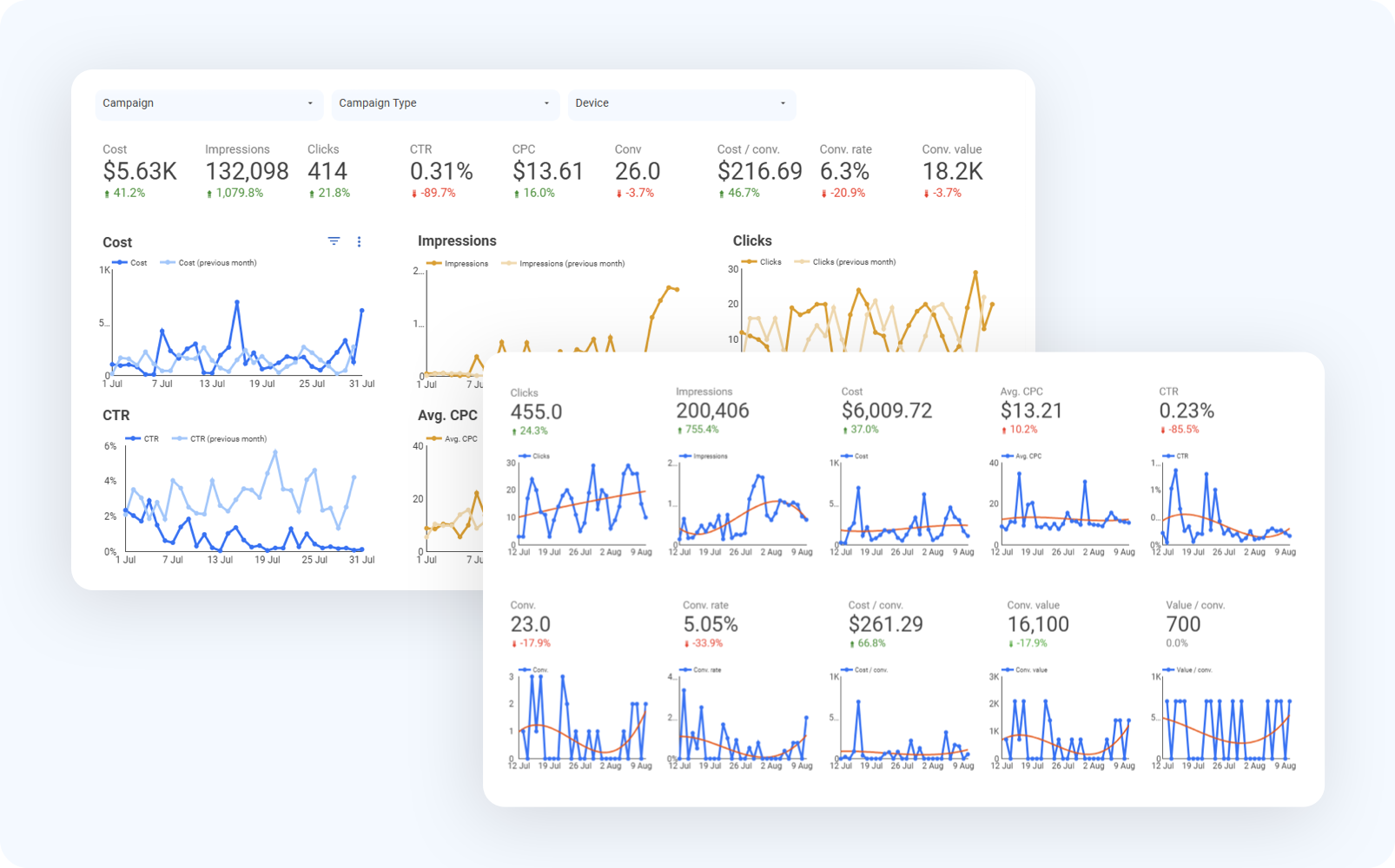 How to Improve Ad CTR Using PPC Software