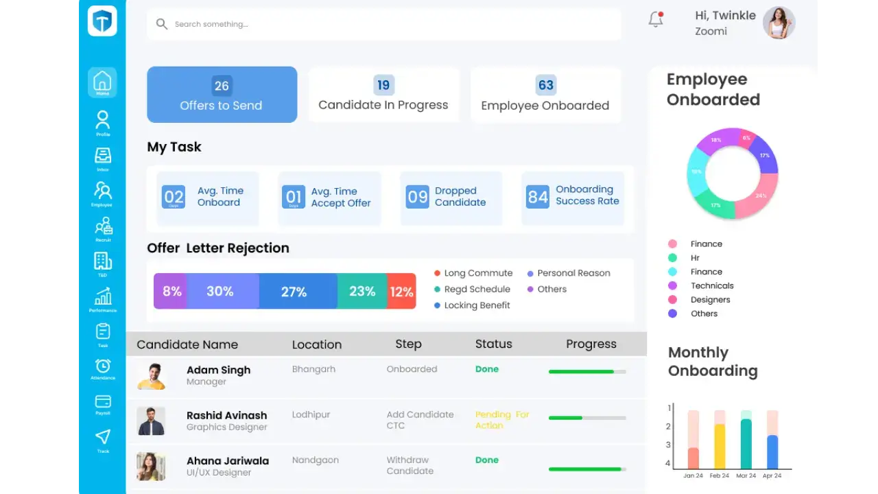 HR Software In India
